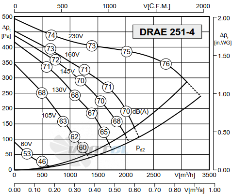 Rosenberg DRAE 251-4 - описание, технические характеристики, графики